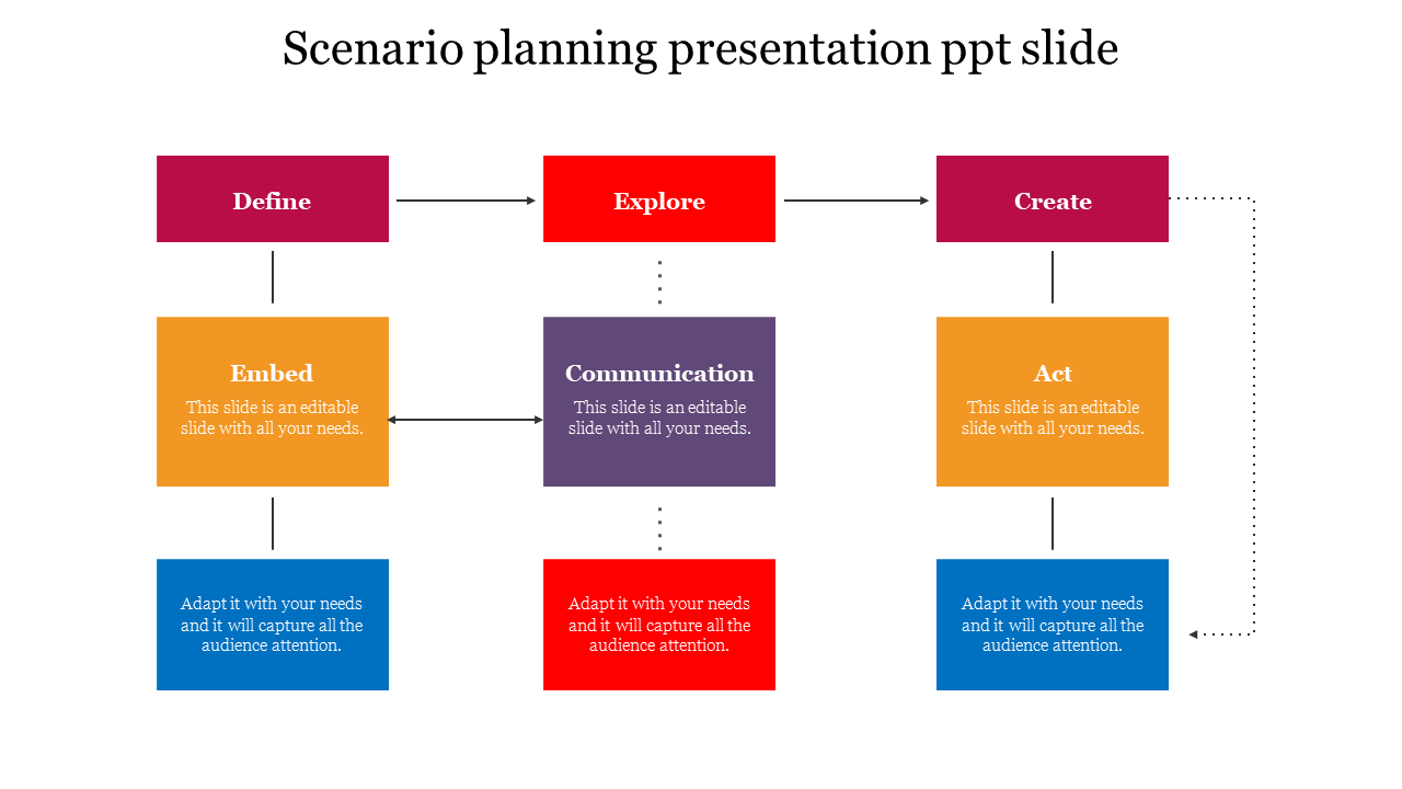 Scenario planning presentation ppt slide  